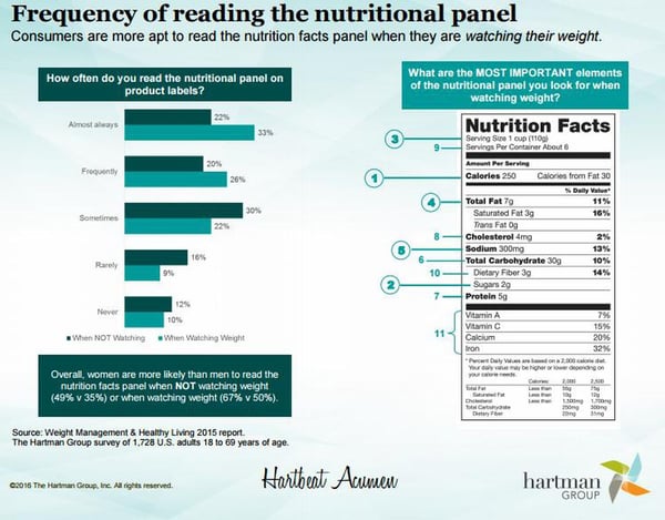 https_2F2Fblogs-images.forbes.com2Fthehartmangroup2Ffiles2F20162F072Ffrequency-of-reading-nutrition-label